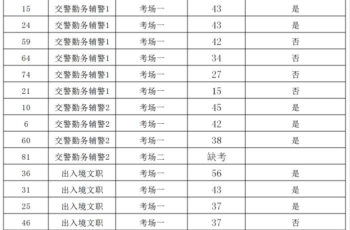 湖北咸宁最新招聘信息